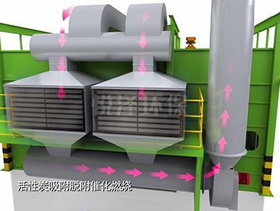 白沙黎族自治县活性炭吸附脱附催化燃烧